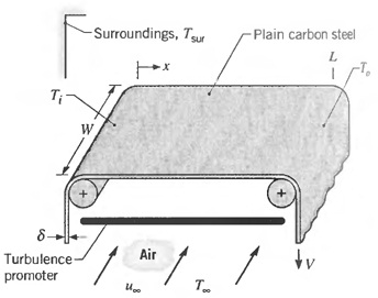 2079_turbulent boundary layer development.jpg